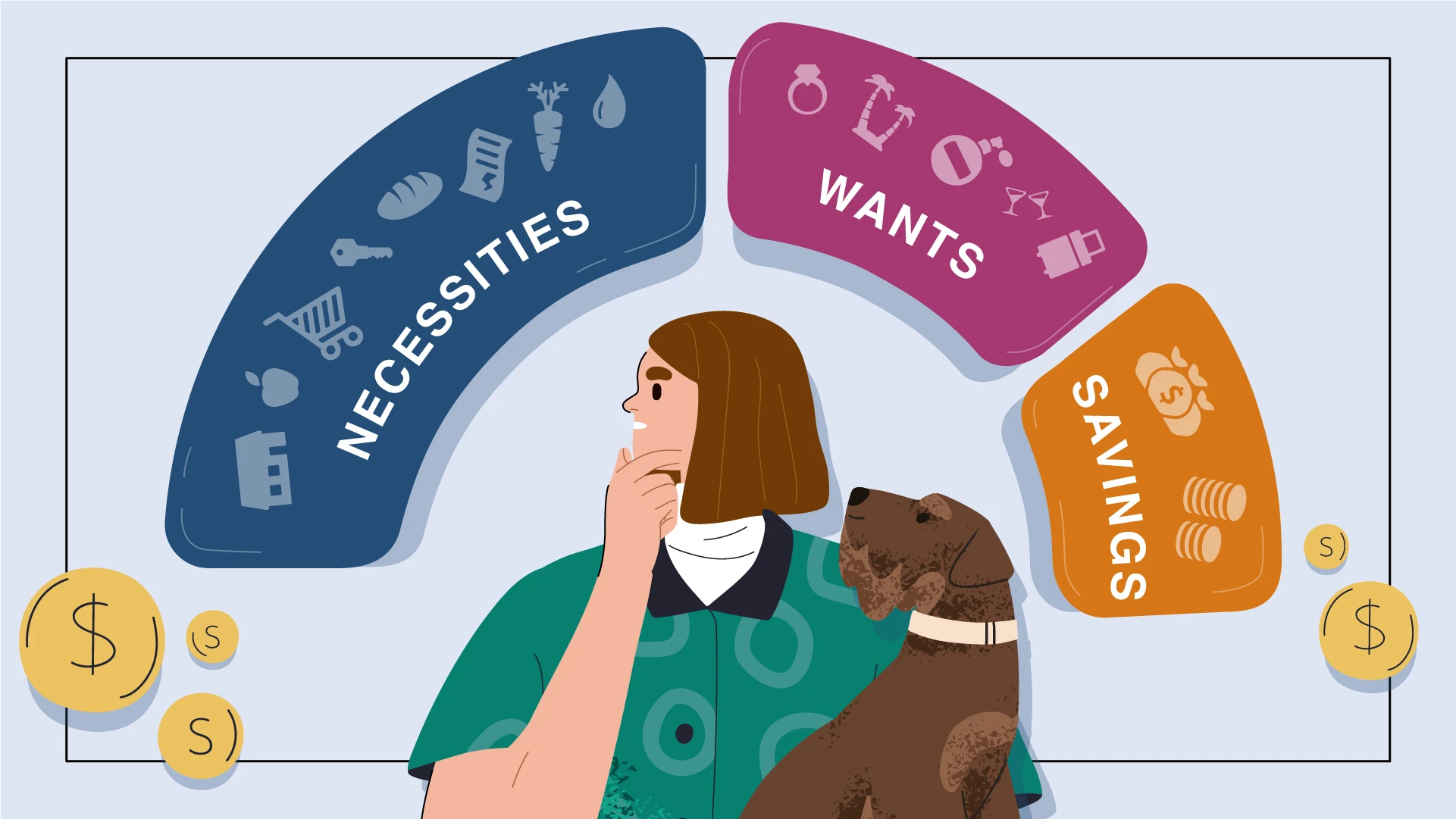 The 50/30/20 Rule: Best Budgeting Method in USA